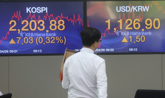 코스피가 26일 6년 만에 2,200선을 돌파하며 출발했다. 이날 오전 을지로 KEB하나은행 본점 딜링룸에서 직원이 코스피 시황판 앞을 지나고 있다.